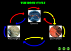 Rocks and minerals | Recurso educativo 40438
