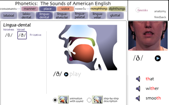 Phonetics | Recurso educativo 48283