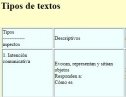 Tipología de textos | Recurso educativo 52700