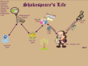 Shakespeare's England | Recurso educativo 56028