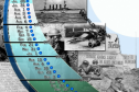 World War I: Timeline | Recurso educativo 62978