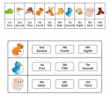 Ordinal numbers worksheet | Recurso educativo 79964