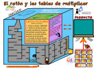 La Caseta, un lloc especial: Les taules de muliplicar | Recurso educativo 116910