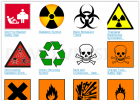 Science Laboratory Safety Signs | Recurso educativo 724309
