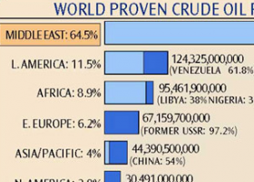 Oil, Coal, and Gas Reserves, Peak Oil, Global Energy Use Statistics - Earth | Recurso educativo 726507