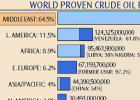 Oil, Coal, and Gas Reserves, Peak Oil, Global Energy Use Statistics - Earth | Recurso educativo 726507