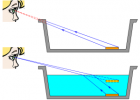 Provoquem miratges: 4 experiments sobre la refracció de la llum | Recurso educativo 726999