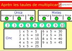 Aprèn les taules de multiplicar: català | Recurso educativo 738226