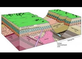 GEOLOGÍA DEL GRAN CAÑÓN | Recurso educativo 740415