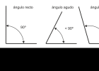 Els angles i la seva mesura: de graus a radians i de radians a graus | Recurso educativo 751637