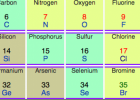 Naming of elements - Wikipedia, the free encyclopedia | Recurso educativo 100295