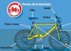 partes-de-la-bici.jpg | Recurso educativo 755072