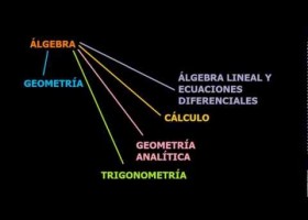 Introducción al Álgebra, Expresiones Algebraicas y Partes de un Monomio | Recurso educativo 755663