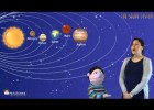 The Solar System - El sistema solar - Inglés para niños | Recurso educativo 756651