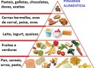 Pirámide dos alimentos | Recurso educativo 769261