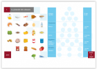 La piràmide nutricional | Recurso educativo 769424