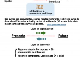 Les lleis financeres | Recurso educativo 773805