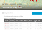 Terratrèmols a Catalunya | Recurso educativo 787061