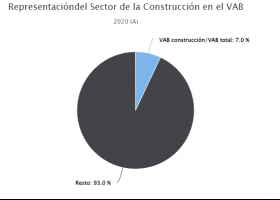 Sector construcción | Recurso educativo 755392