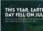 El dia del dèficit ecològic de la Terra | Recurso educativo 789678