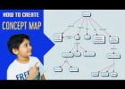 How to make a Concept Map | How to read Concept Map with Example | Why | Recurso educativo 789866