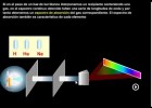 Els espectres d'emissió i absorció | Recurso educativo 790001