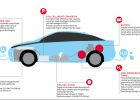 How does a hydrogen car work? | Recurso educativo 7901096