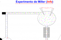 Experimento de Miller | Recurso educativo 13889
