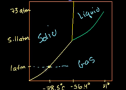 Phase diagrams | Recurso educativo 72104