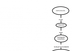 mapa de participacion.png | Recurso educativo 117867