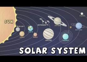 Solar System & Planets | Recurso educativo 723624