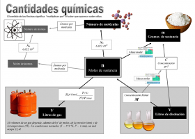 QuatitatDeMatèria.png | Recurso educativo 727481