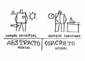 El sustantivo. Clases de palabras. Abstracto y concreto | Recurso educativo 730790