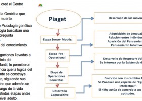 Principales teorías psicopedagógicas en el proceso pedagógico de una | Recurso educativo 753124