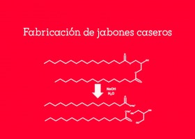 Fabricación de jabones caseros | Recurso educativo 759705