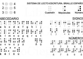 Alfabeto braille | Recurso educativo 776427