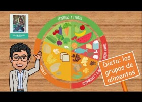 Ciencias Naturales (7 La dieta: Los grupos de alimentos para el grupo de 3° | Recurso educativo 784465