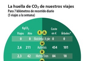 HuellaCo2-bicis-700x-2519226114.jpg | Recurso educativo 7903090